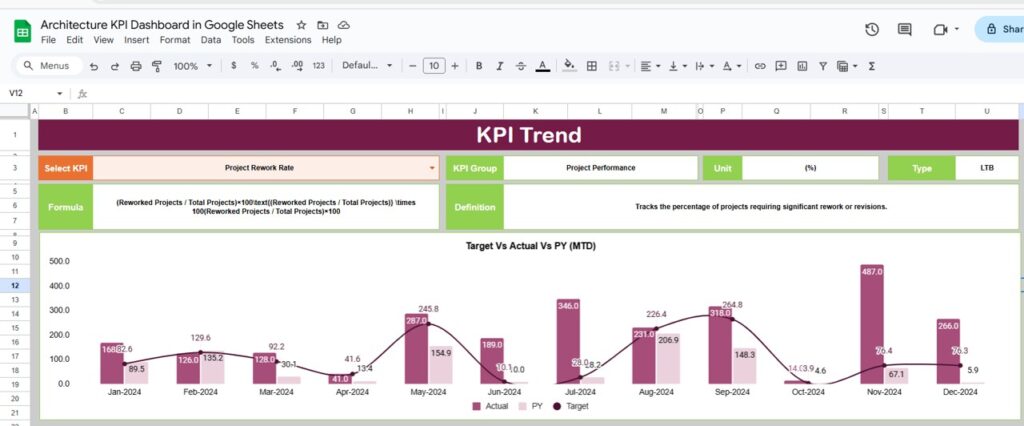 Architecture KPI Dashboard in Google Sheets - Next Gen Templates