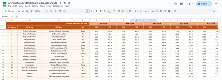 Architecture KPI Dashboard in Google Sheets - Next Gen Templates