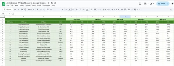 Architecture KPI Dashboard in Google Sheets - Image 6