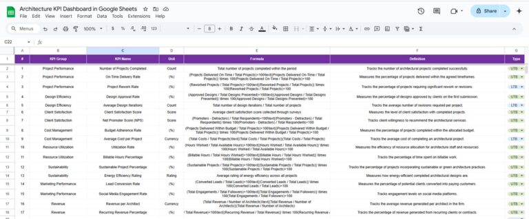 Architecture KPI Dashboard in Google Sheets - Next Gen Templates