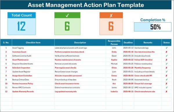 Asset Management Action Plan in Excel - Image 2