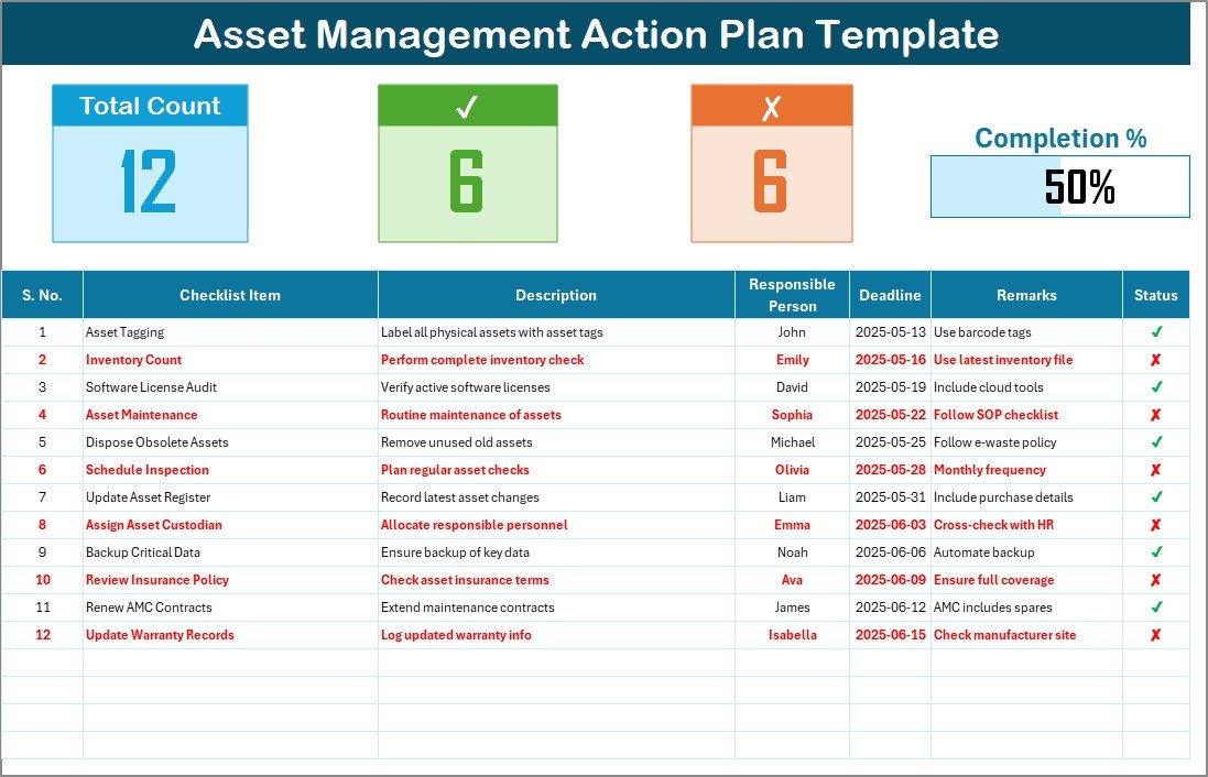 Asset Management Action Plan