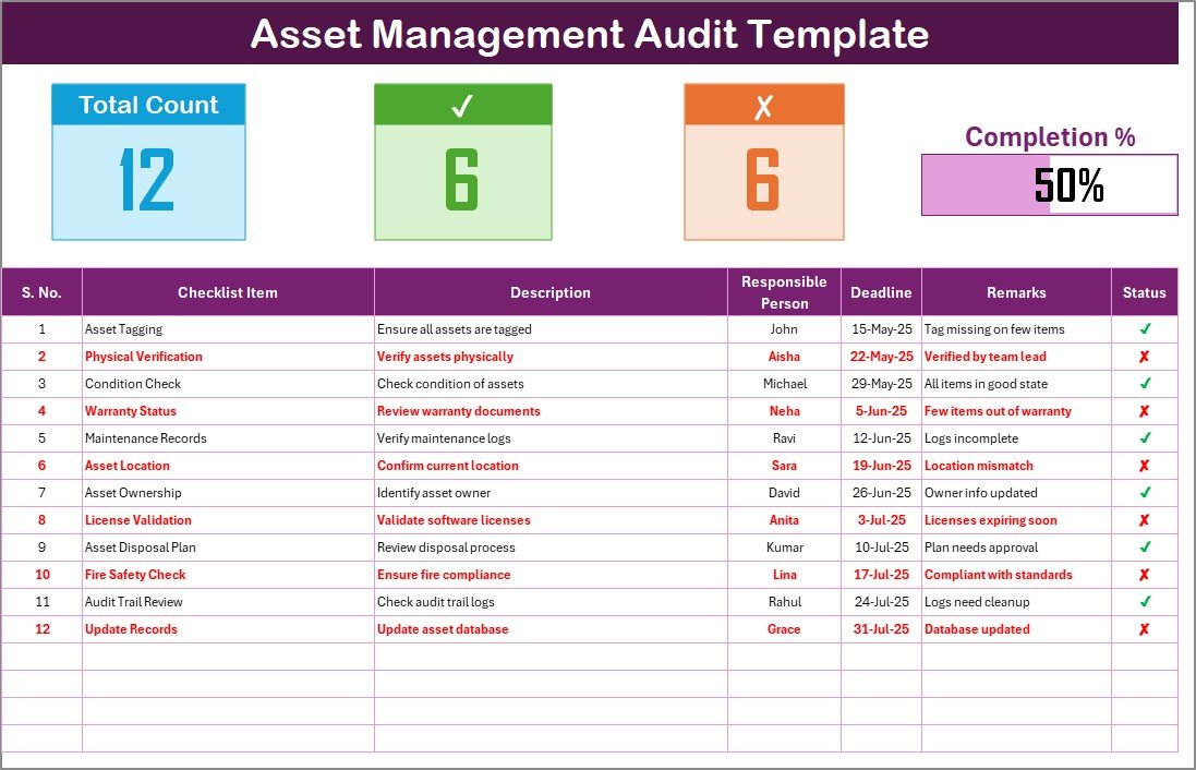 Asset Management Audit