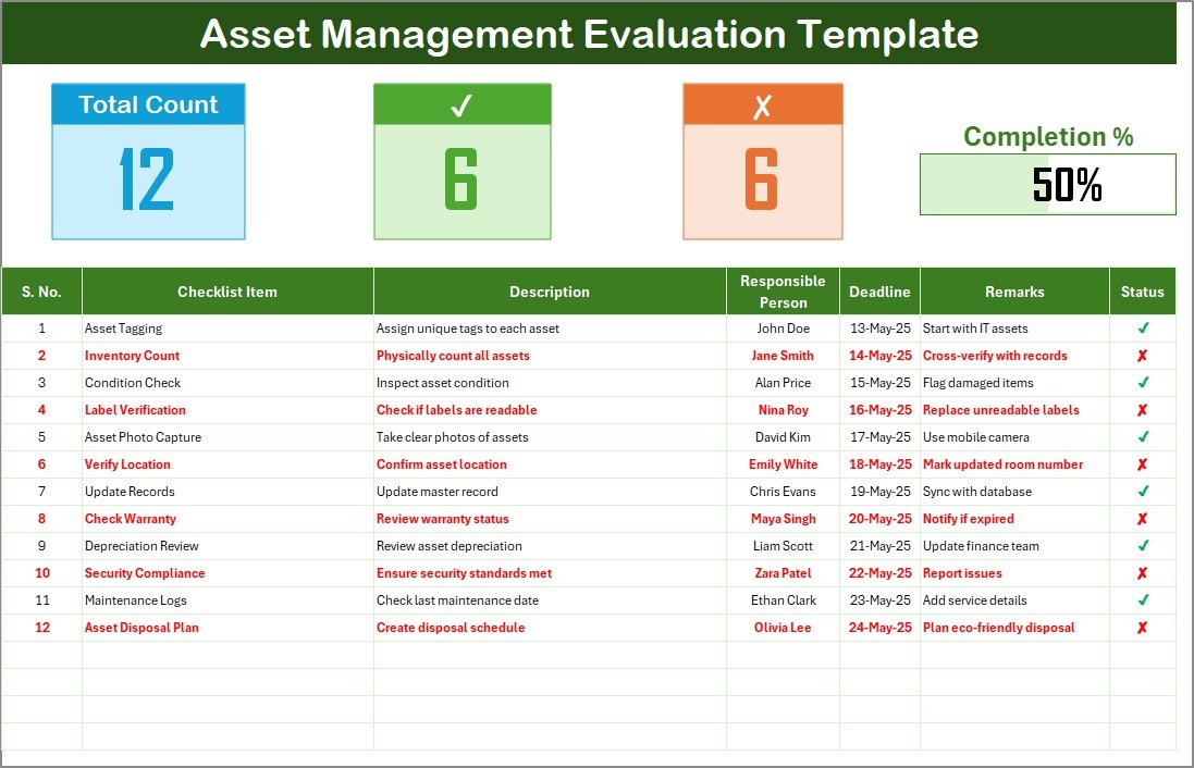 Asset Management Evaluation