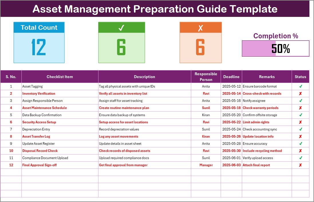 Asset Management Preparation Guide