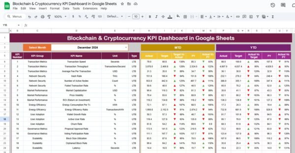 Blockchain & Cryptocurrency KPI Dashboard in Google Sheets - Image 2