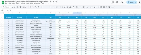 Blockchain & Cryptocurrency KPI Dashboard in Google Sheets - Image 5