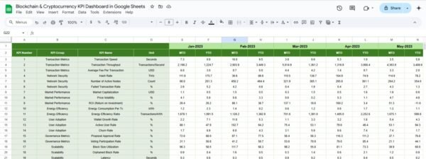 Blockchain & Cryptocurrency KPI Dashboard in Google Sheets - Image 6