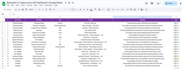 Blockchain & Cryptocurrency KPI Dashboard in Google Sheets - Image 7