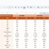 Broadcasting KPI Dashboard in Google Sheets - Image 4