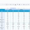 Broadcasting KPI Dashboard in Google Sheets - Image 5