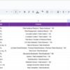 Broadcasting KPI Dashboard in Google Sheets - Image 7