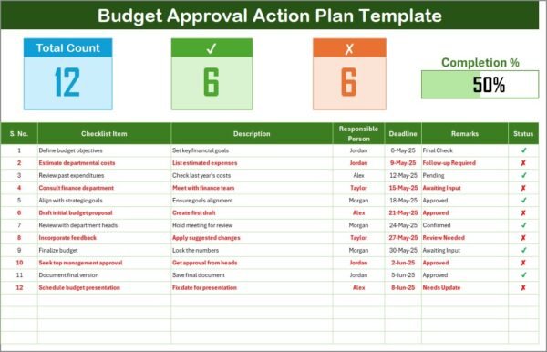 Budget Approval Action Plan in Excel - Image 2