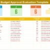 Budget Approval Evaluation in Excel - Image 2