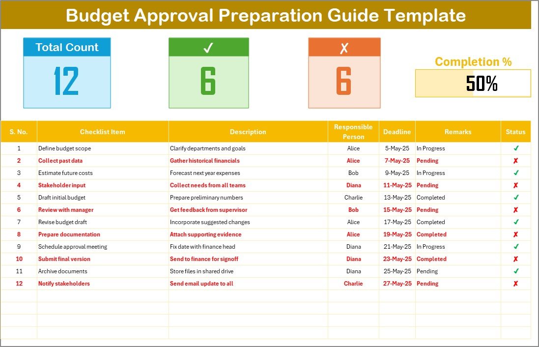 Budget Approval Preparation Guide