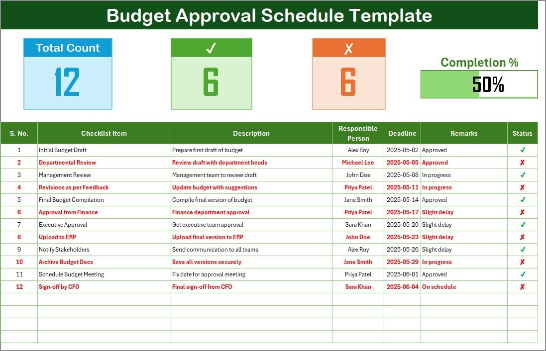Budget Approval Schedule
