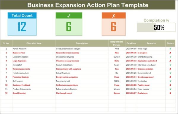 Business Expansion Action Plan Checklist in Excel - Image 2