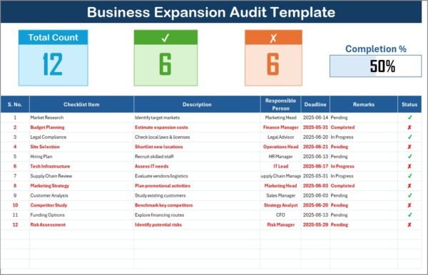 Business Expansion Audit Checklist in Excel - Image 2