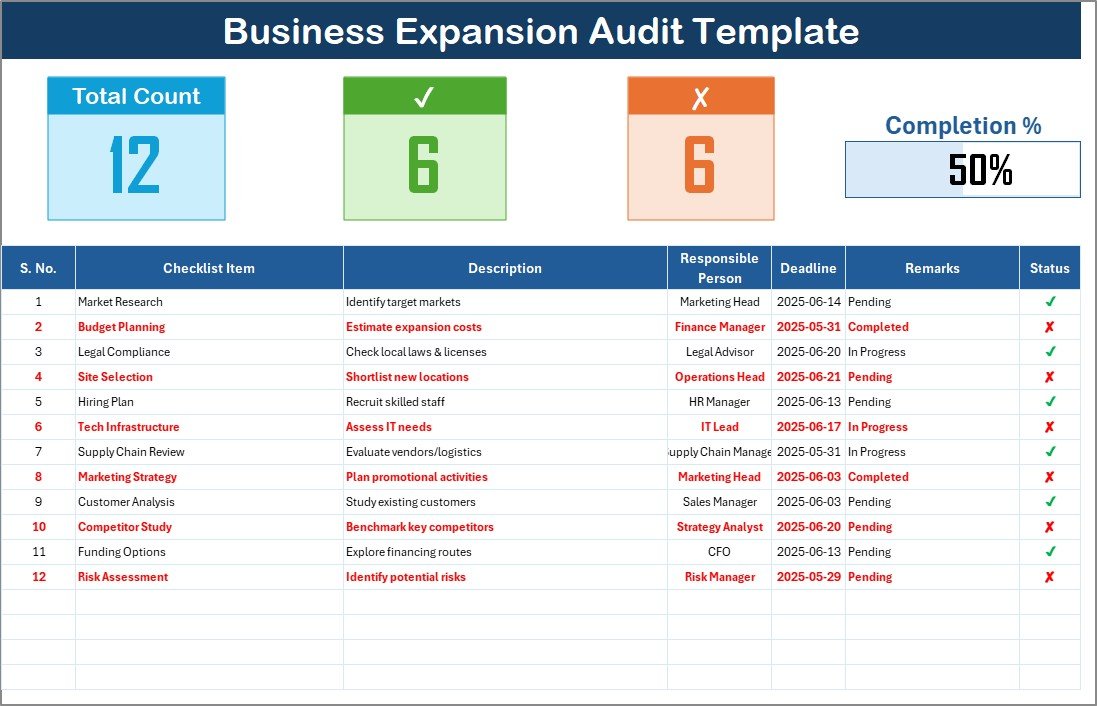 Business Expansion Audit Checklist