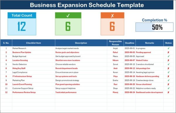 Business Expansion Schedule Checklist in Excel - Image 2