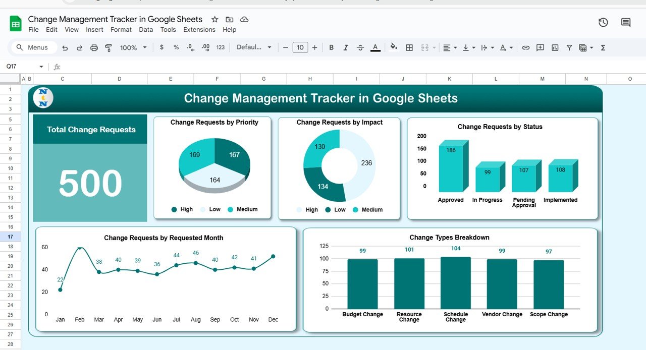 Change Management Tracker