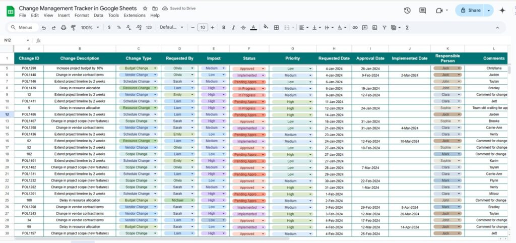Change Management Tracker in Google Sheets - Next Gen Templates
