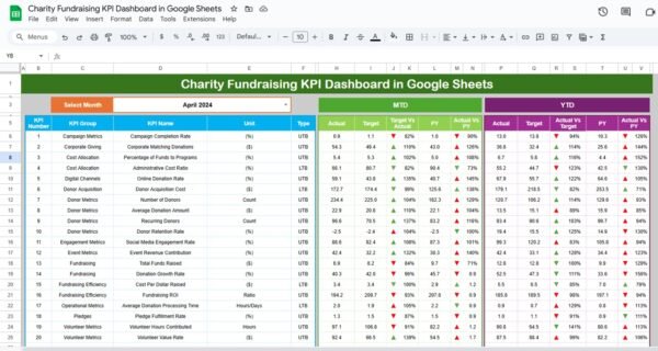 Charity Fundraising KPI Dashboard in Google Sheets - Image 2