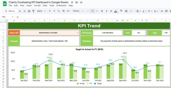 Charity Fundraising KPI Dashboard in Google Sheets - Image 3