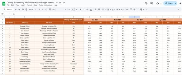 Charity Fundraising KPI Dashboard in Google Sheets - Image 4