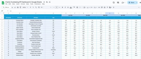 Charity Fundraising KPI Dashboard in Google Sheets - Image 5