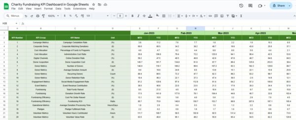 Charity Fundraising KPI Dashboard in Google Sheets - Image 6