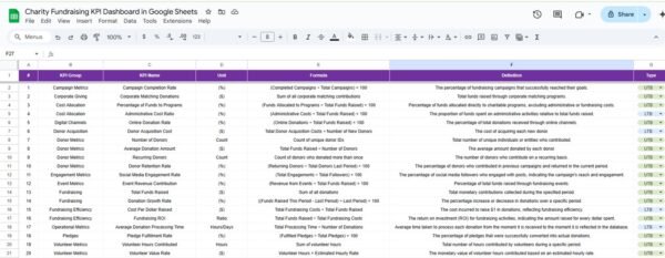 Charity Fundraising KPI Dashboard in Google Sheets - Image 7