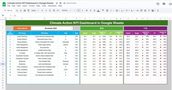 Climate Action KPI Dashboard in Google Sheets - Image 2