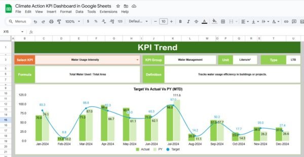 Climate Action KPI Dashboard in Google Sheets - Image 3