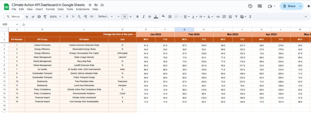 Climate Action KPI Dashboard in Google Sheets - Next Gen Templates