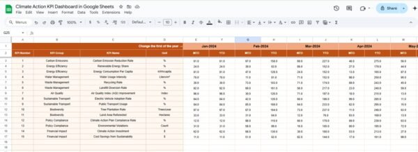 Climate Action KPI Dashboard in Google Sheets - Image 4