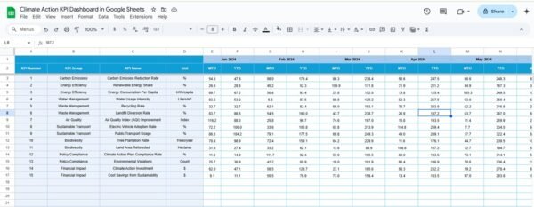 Climate Action KPI Dashboard in Google Sheets - Image 5