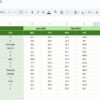 Climate Action KPI Dashboard in Google Sheets - Image 6
