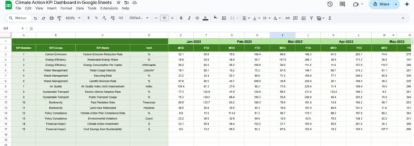 Climate Action KPI Dashboard in Google Sheets - Image 6