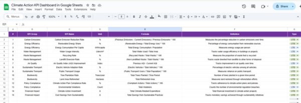 Climate Action KPI Dashboard in Google Sheets - Image 7