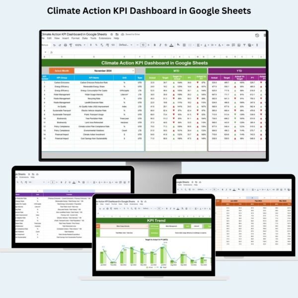 Climate Action KPI Dashboard in Google Sheets