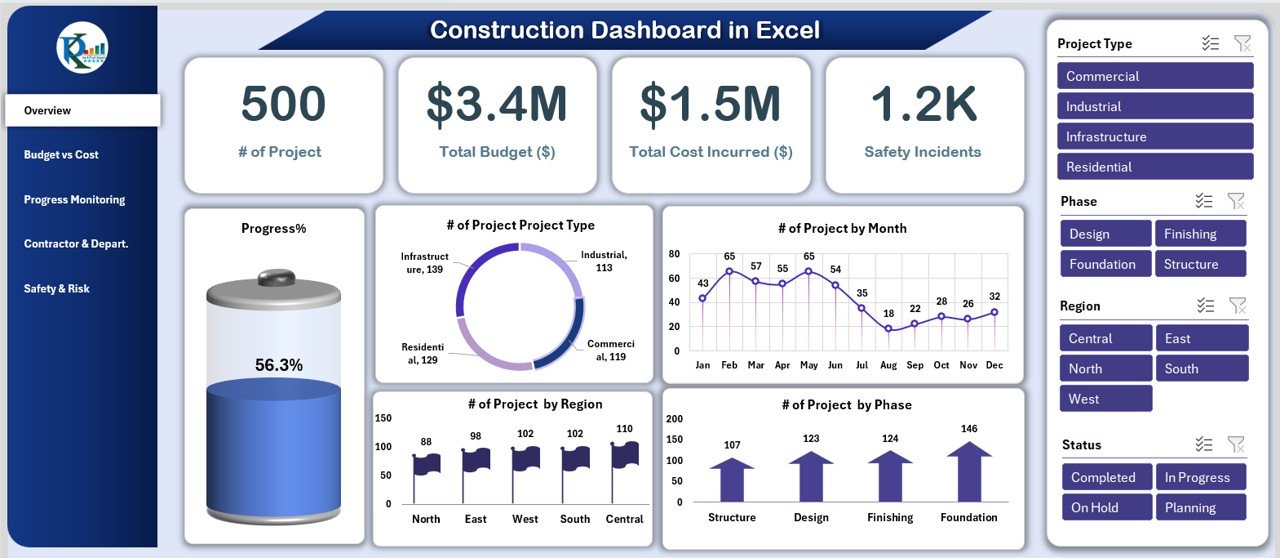Construction Dashboard