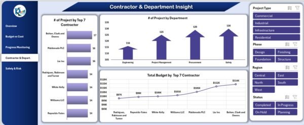 Construction Dashboard in Excel - Image 5