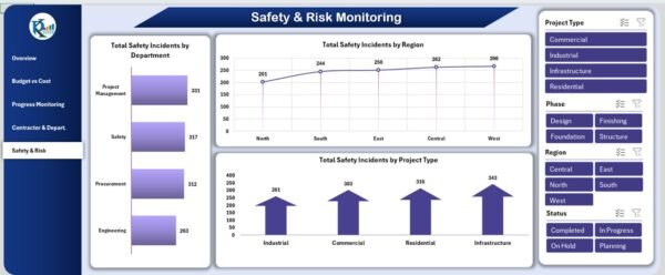 Construction Dashboard in Excel - Image 6