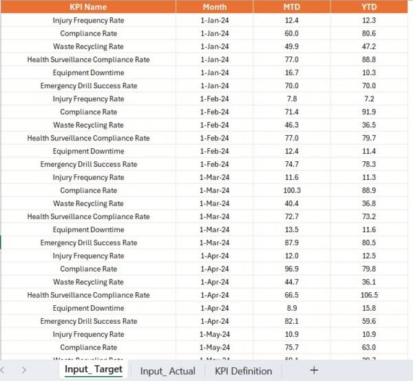 Construction Safety KPI Dashboard in Power BI - Image 5