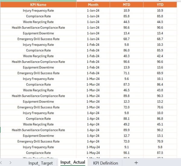 Construction Safety KPI Dashboard in Power BI - Image 6