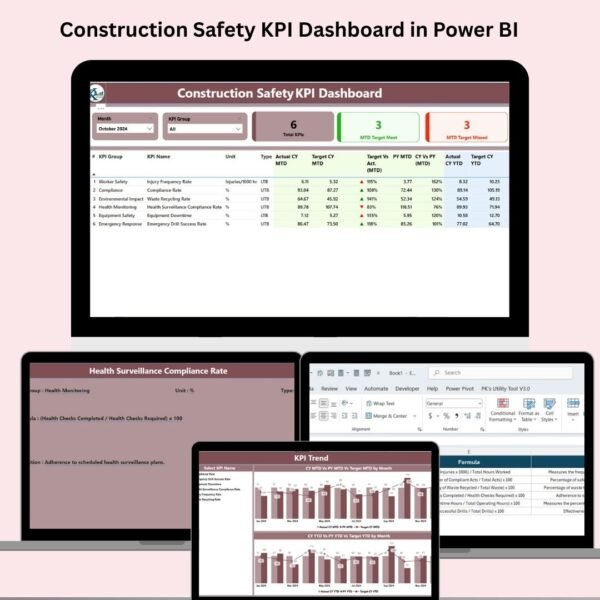 Construction Safety KPI Dashboard in Power BI