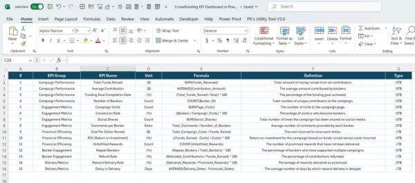 Crowdfunding KPI Dashboard in Power BI - Image 7