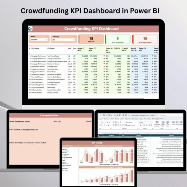Crowdfunding KPI Dashboard in Power BI