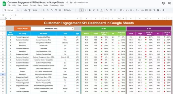 Customer Engagement KPI Dashboard in Google Sheets - Image 2